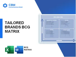 TAILORED BRANDS BCG MATRIX